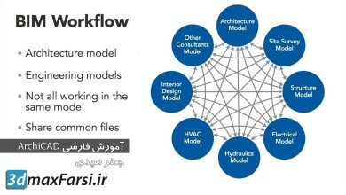 آموزش فارسی ارشیکد : آشنایی با فهموم بیم ArchiCAD BIM