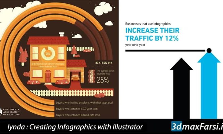 آموزش طراحی اینفوگرافیک Adobe Illustrator