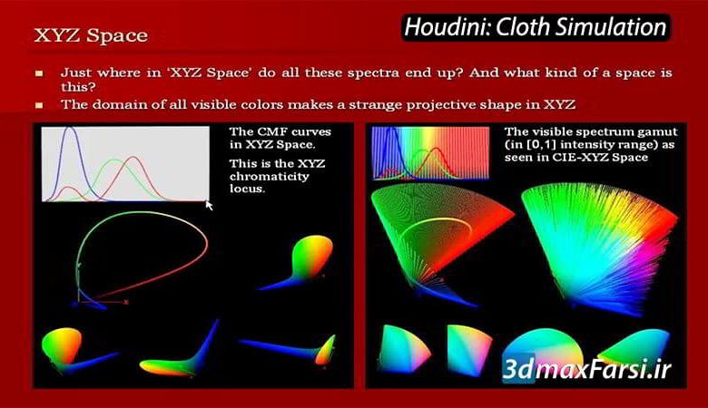 آشنایی با طیف رنگ های هودینی Spectral colors in Houdini