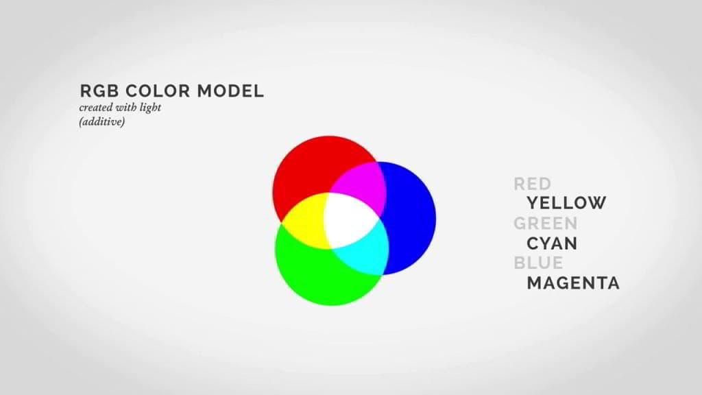 آموزش تئوری رنگ فتوشاپ RGB color mode
