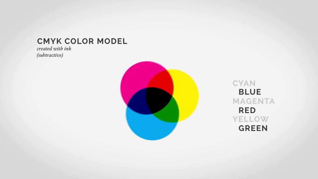آموزش تئوری رنگ فتوشاپ CMYK Color mode