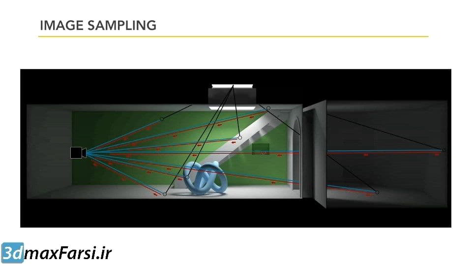 آموزش ایمیج سمپلر ویری (ایمیج سمپلینگ) V-ray Image Sampler Anti Aliasing