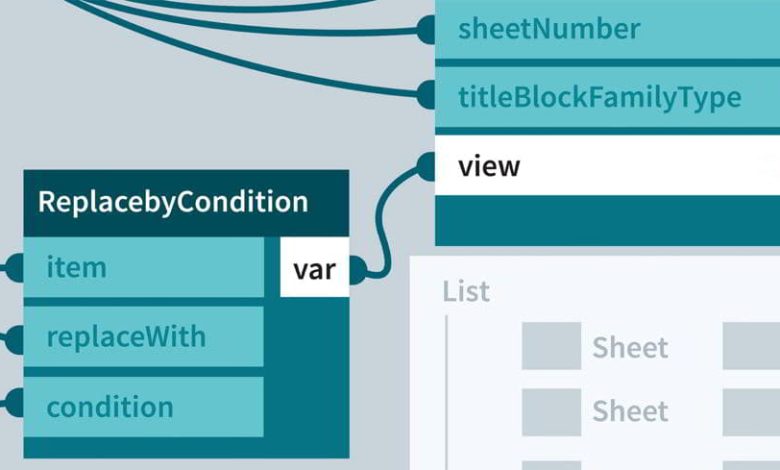 آموزش داینامو رویت Lynda – Dynamo for Revit Project Setup