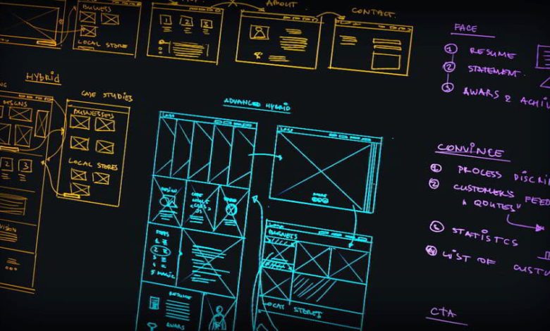 آموزش مدل سازی تجربه کاربر وبسایت های نمونه کار فتوشاپ pluralsight – User Experience Flow Modeling for Portfolio Websites in Photoshop
