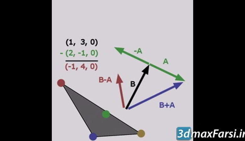 دانلود آموزش CGCircuit – Applied 3d Math
