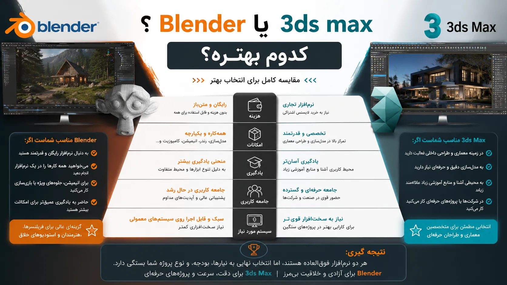 تفاوت بلندر و تری دی مکس؟