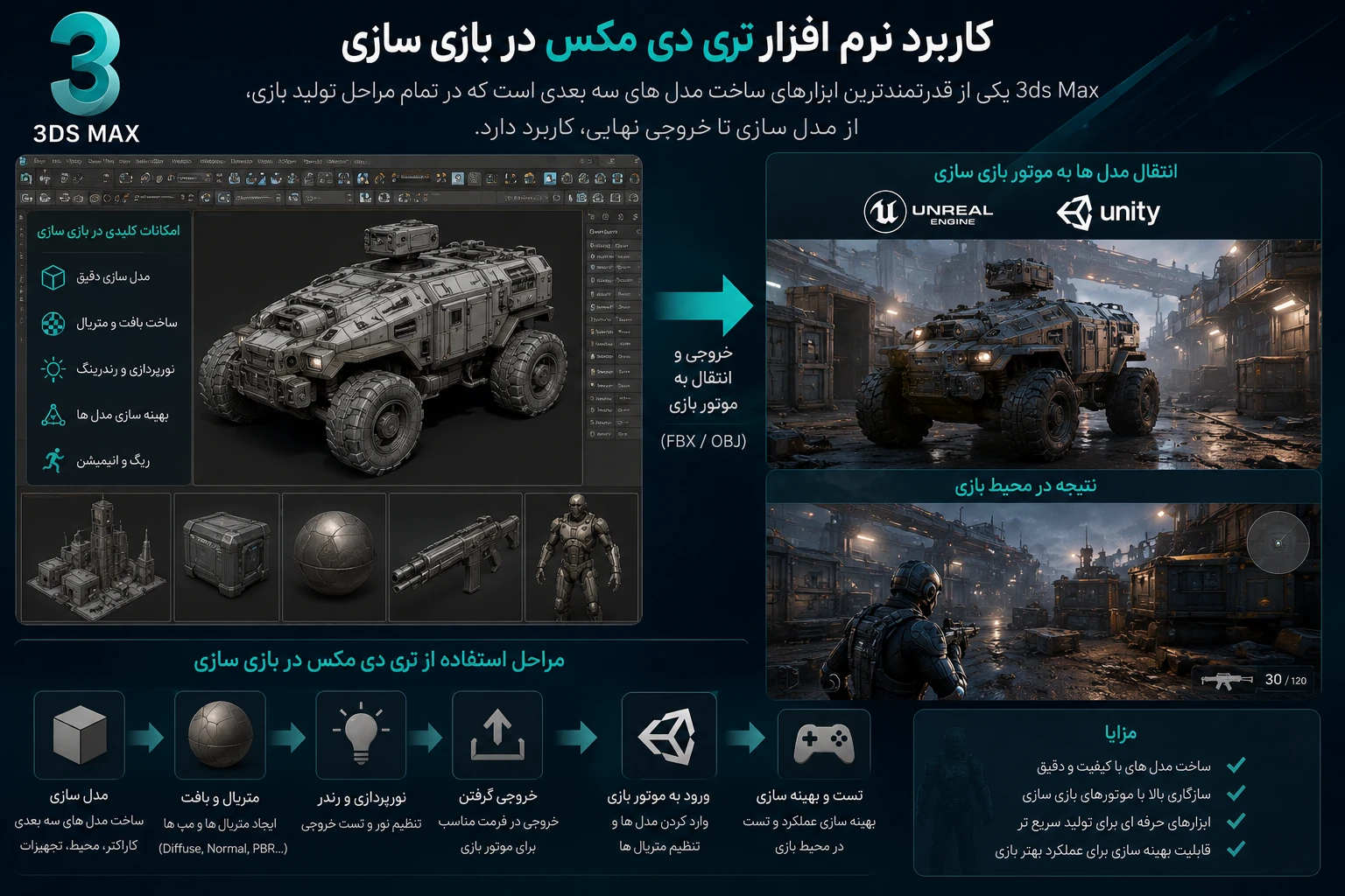 کاربرد نرم افزار تری دی مکس در بازی سازی