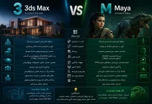 مقایسه نرم‌ افزار مایا با تری دی مکس