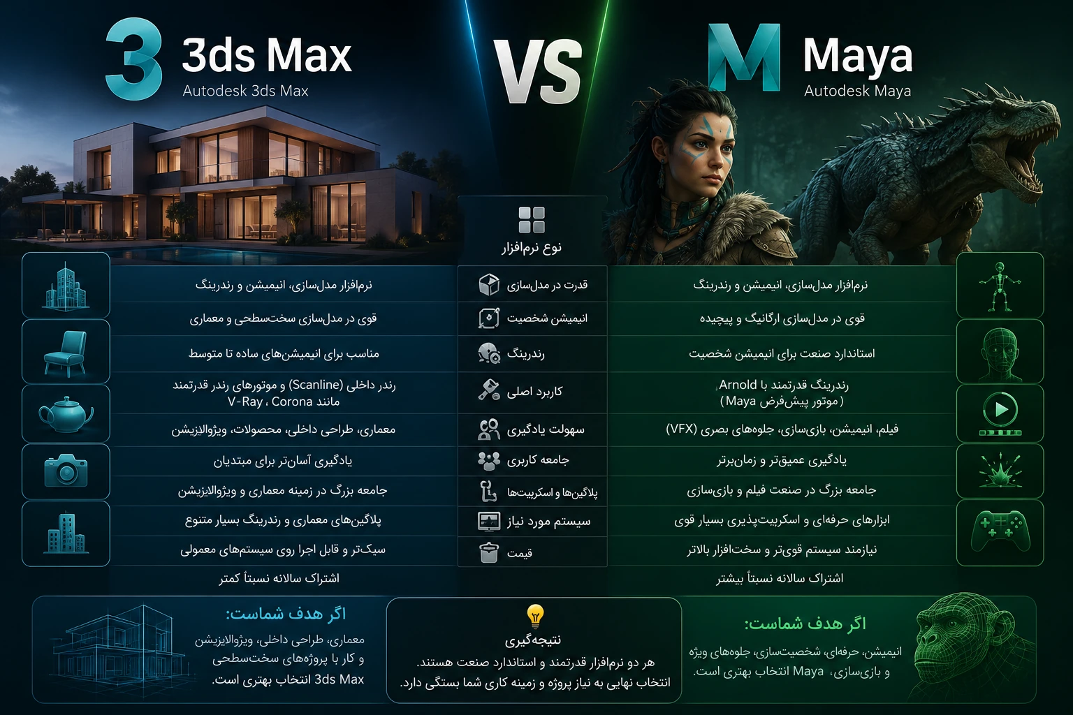 مقایسه نرم افزار مایا با تری دی مکس
