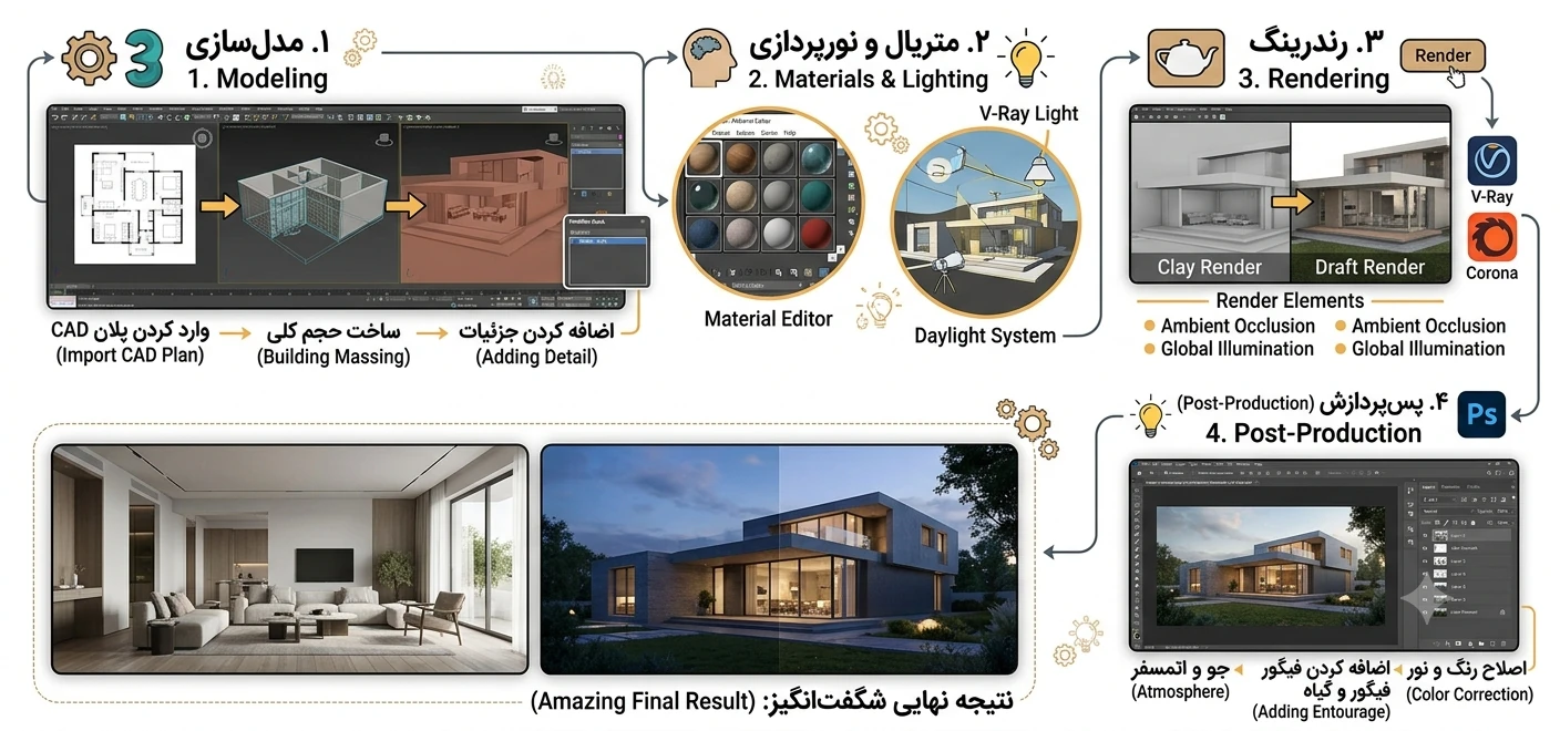 ویژگیهای استاد خوب تری دی مکس