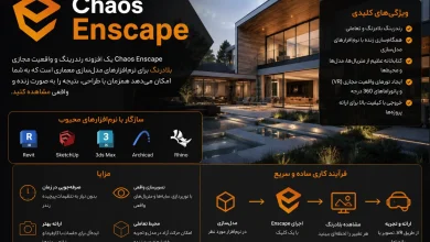 دانلود Chaos Enscape 4.18.1.1579 اینسکیپ + [کرک تست شده]