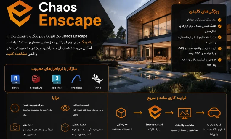 دانلود Chaos Enscape 4.18.1.1579 اینسکیپ + [کرک تست شده]