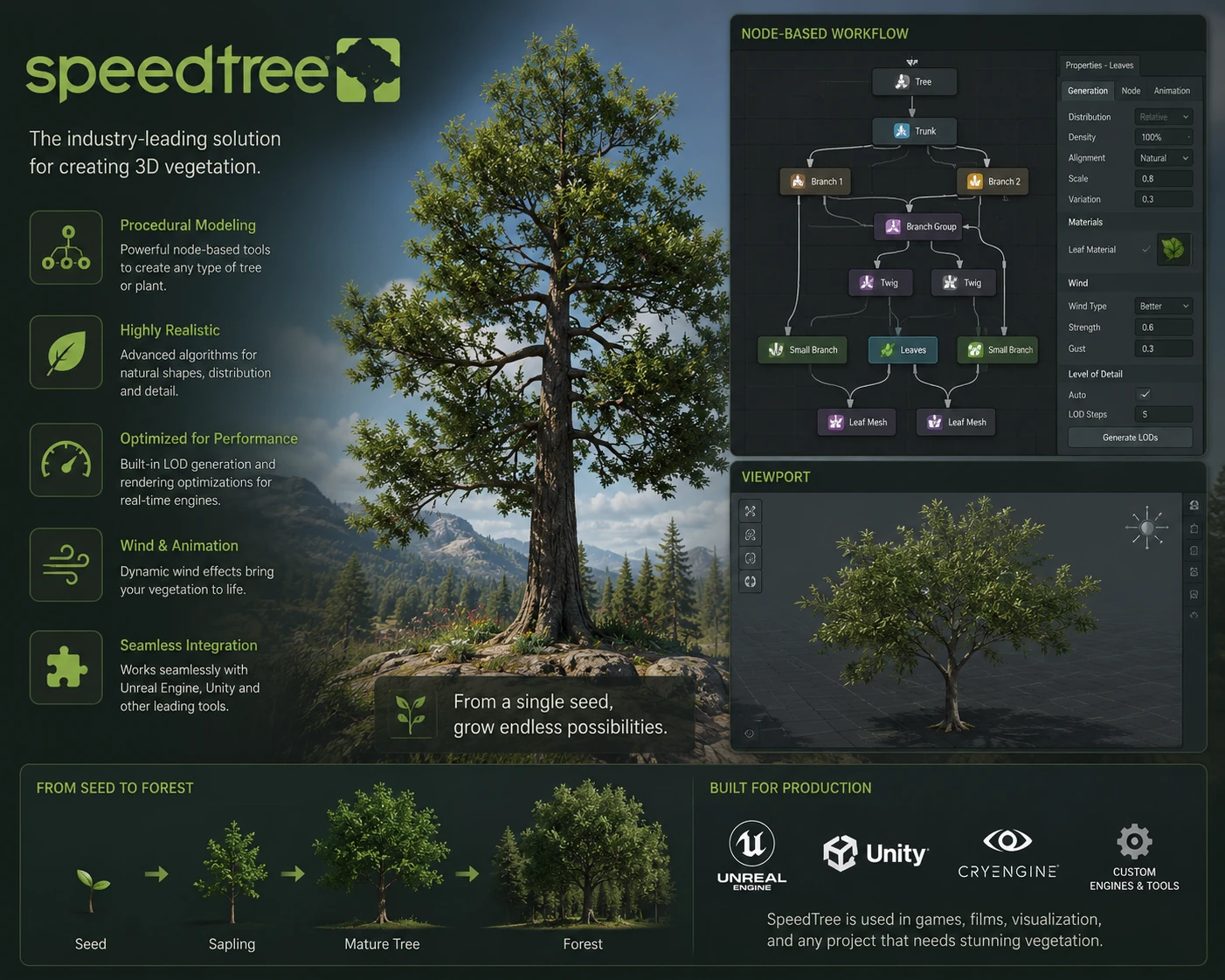 SpeedTree چیست