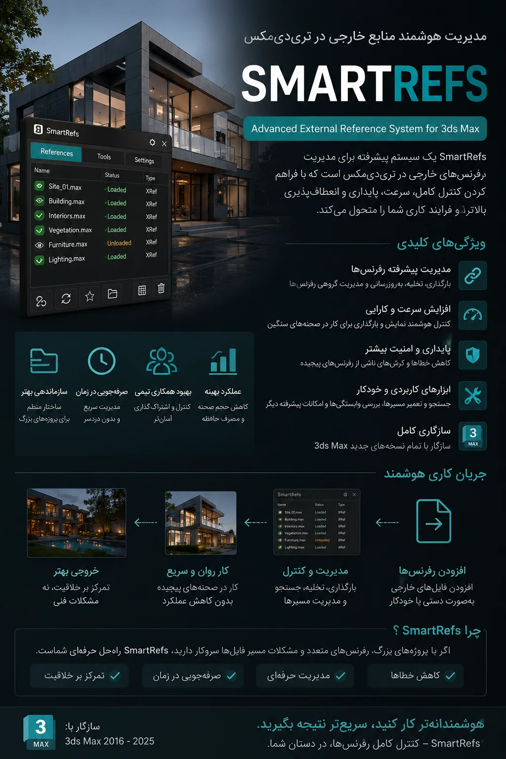 دانلود رایگان SmartRefs v1.11.03 for 3ds Max 2020-2027 Win